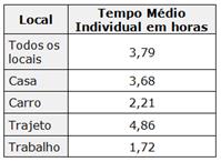 Fonte: Rádio Recall | Easymedia | Grande São Paulo - de novembro 2013 a janeiro 2014, total emissoras, tempo médio individual – 5h às 0h
