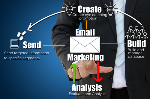 O e-mail pode ser uma conexão eficiente de cross-channel marketing