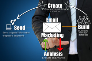 Quatro passos de um e-mail marketing eficiente