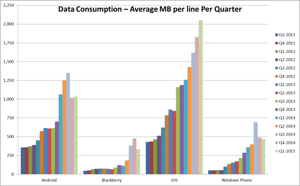 Figura - Explosão do consumo de dados no ambiente corporativo