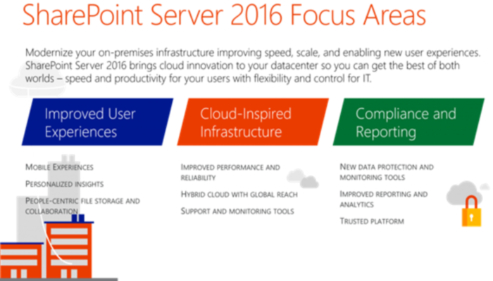 SharePoint Server 2016 Focus Areas-Linked