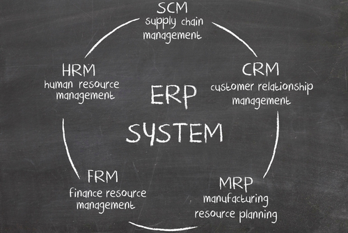O ERP como ferramenta de alavancagem estratégica
