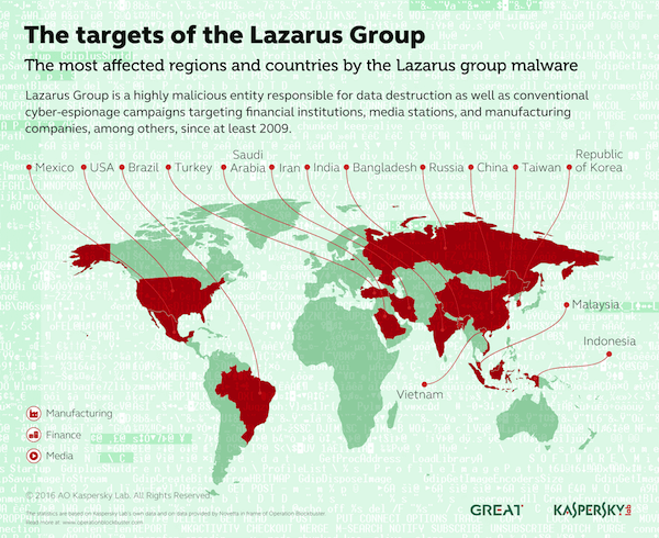 Operação Lazarus no mundo