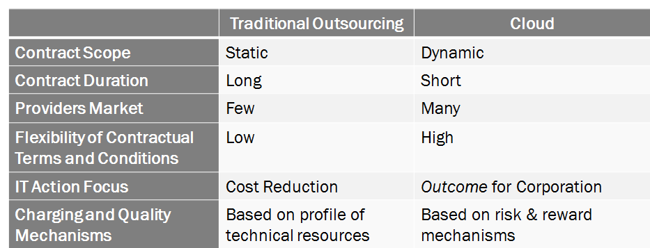 Sourcing_Cloud x Outsourcing_inglês