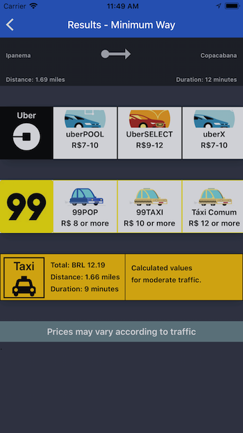 Figura - Resultados do aplicativo de transporte Minimum Way Brasil